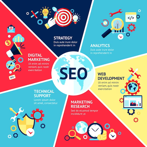 SEO Strategy